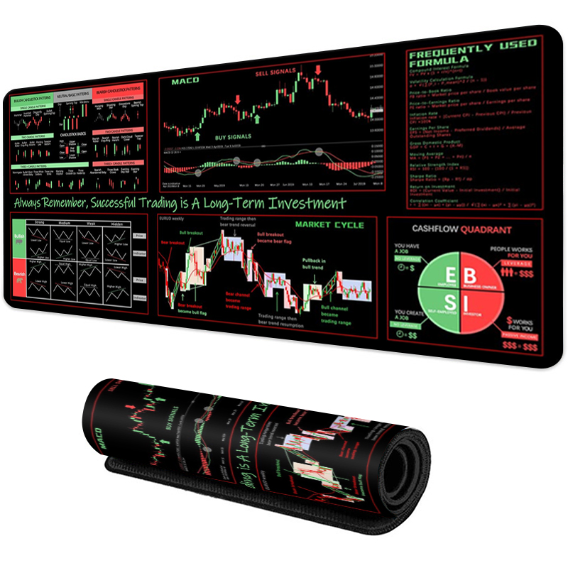 EXCO Stock Market Trader Mouse - đánh giá và giá Rubber Mat Desk