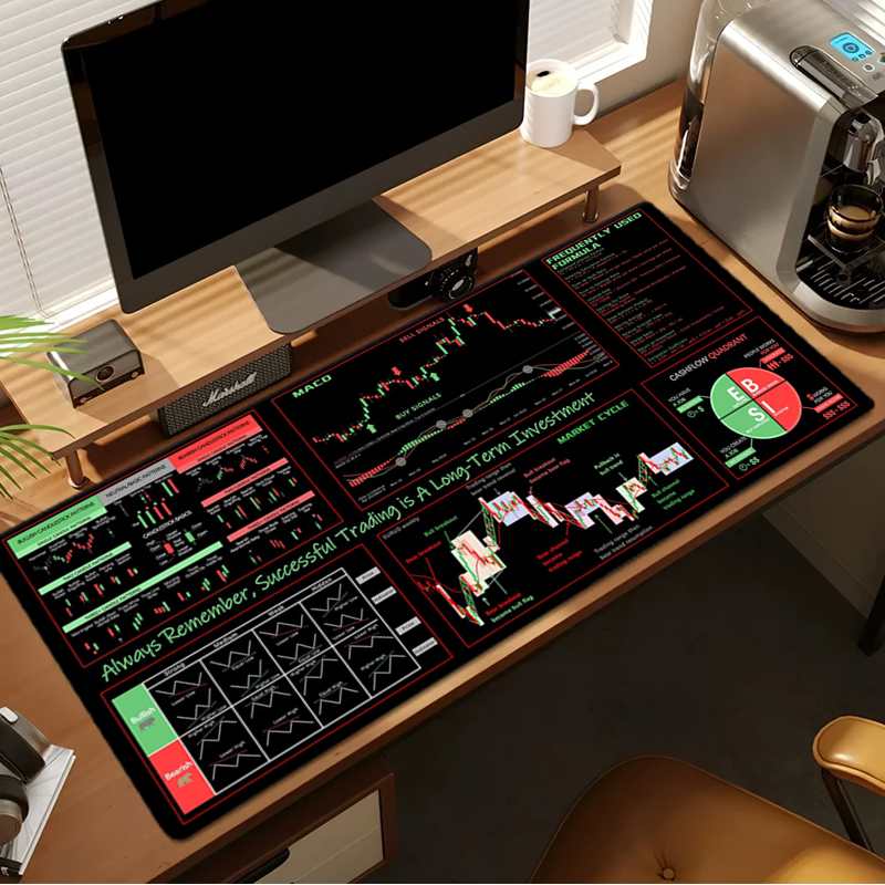EXCO Stock Market Trader Mouse - đánh giá và giá Rubber Mat Desk