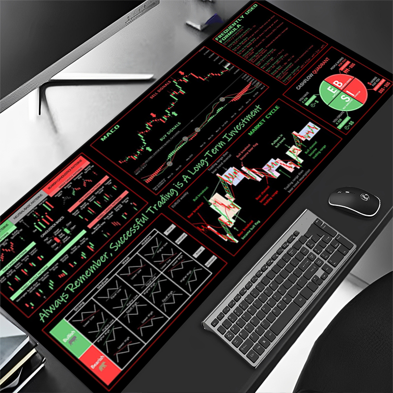 EXCO Stock Market Trader Mouse - đánh giá và giá Rubber Mat Desk